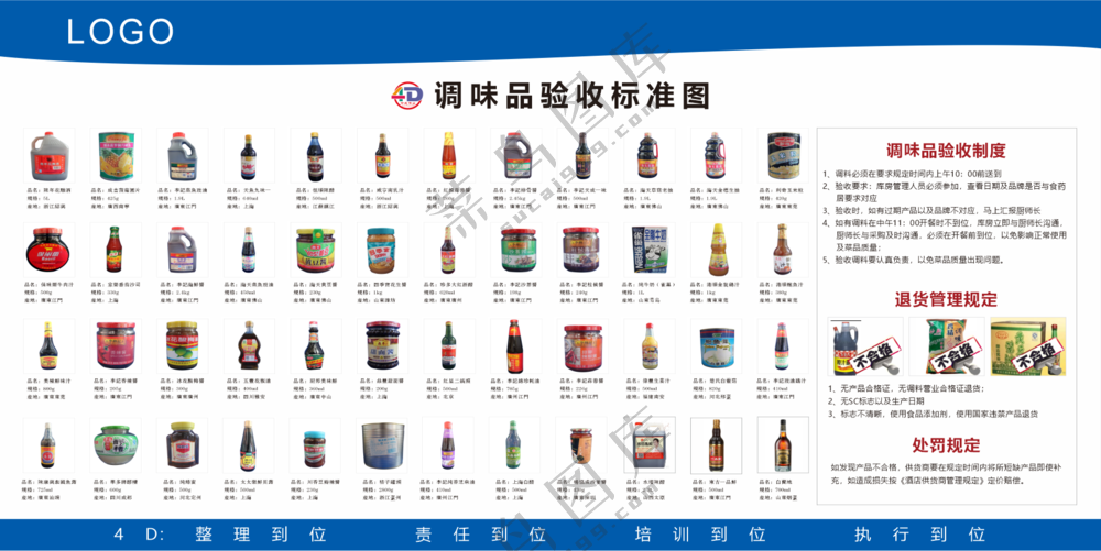 厨房4D调味品验收标准图