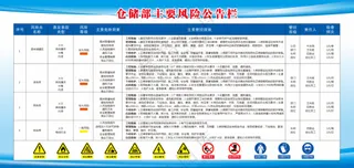仓储部主要风险公告栏