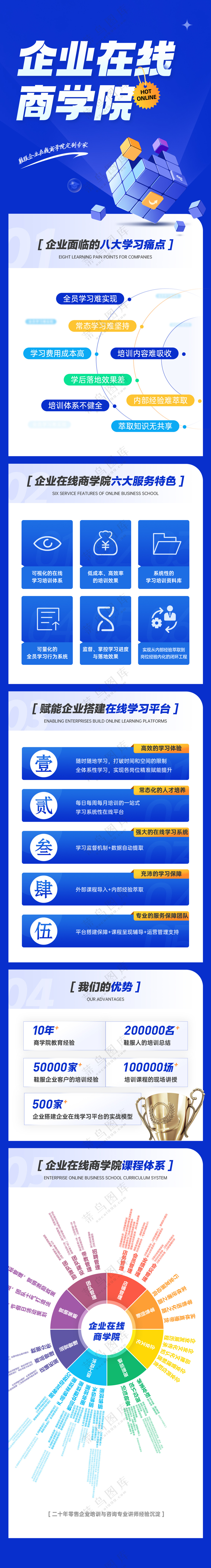 线上教育详情页宣传长图培训班海报模板PS源文件素材P1
