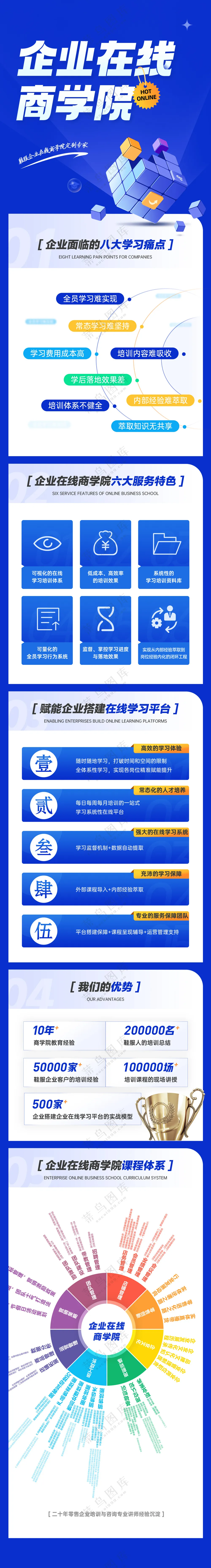 线上教育详情页宣传长图培训班海报模板PS源文件素材P1