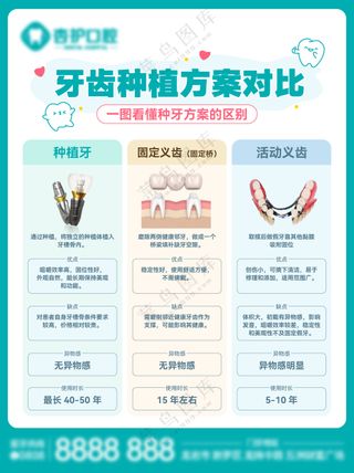 牙科口腔种植对比科普海报