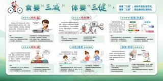 食要三减体要三健全民健康展板