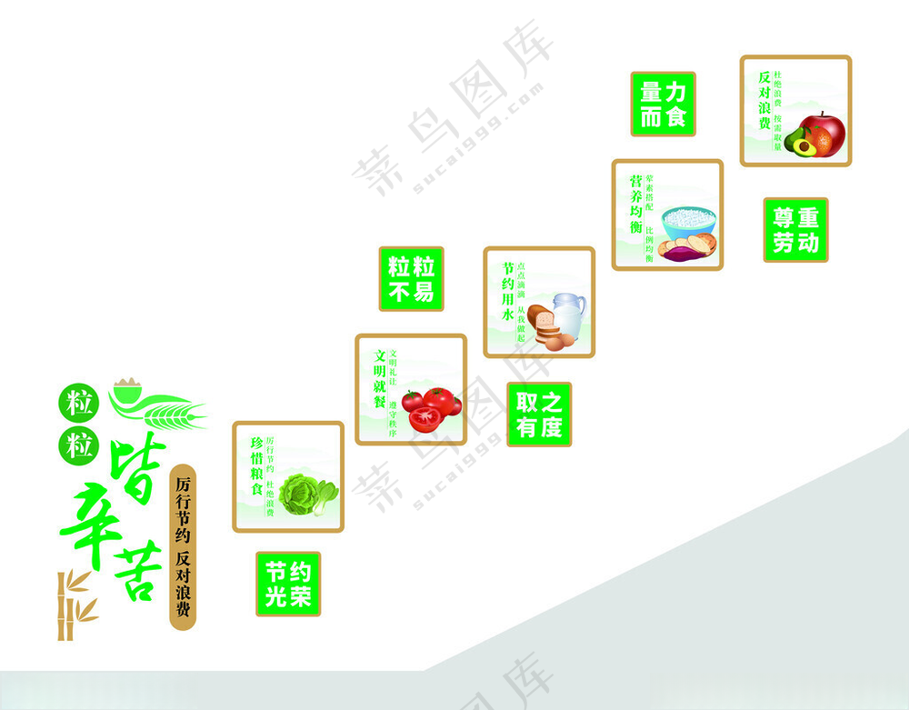 餐厅文化  食堂文化墙食品安全广告设计