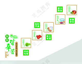 餐厅文化  食堂文化墙食品安全广告设计