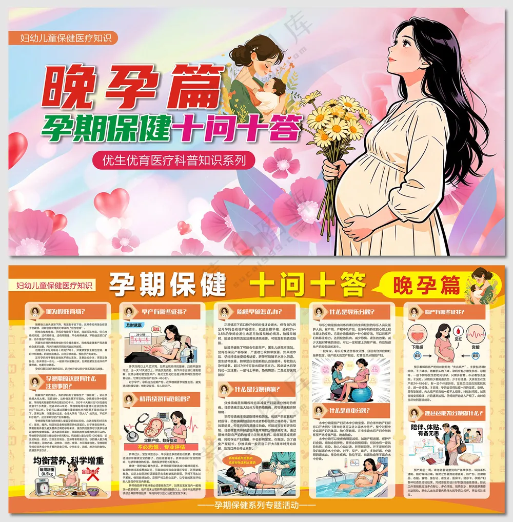3孕期保健十问答之晚孕篇展板