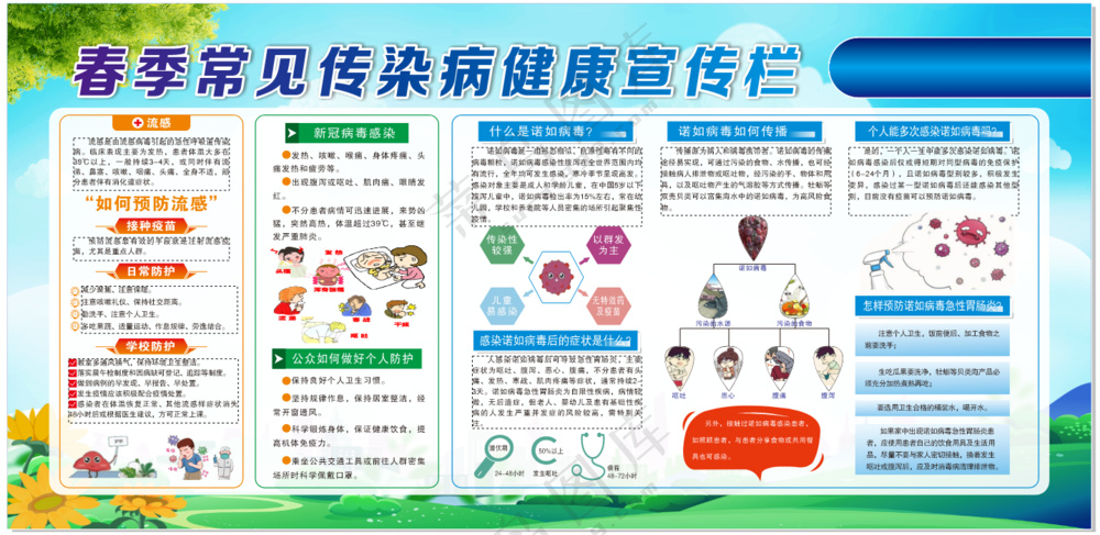 春季常见病宣传栏