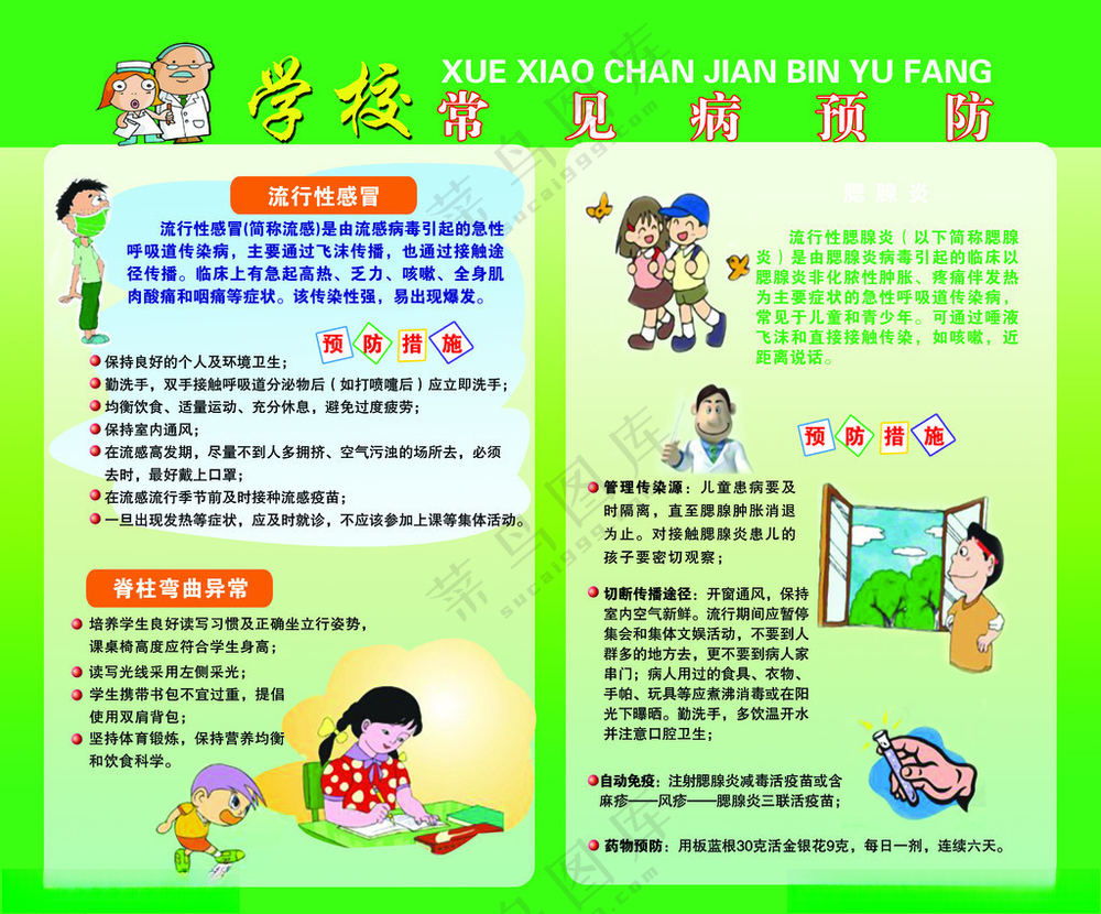 学校常见病的预防学校常见病的预防腮腺炎海报