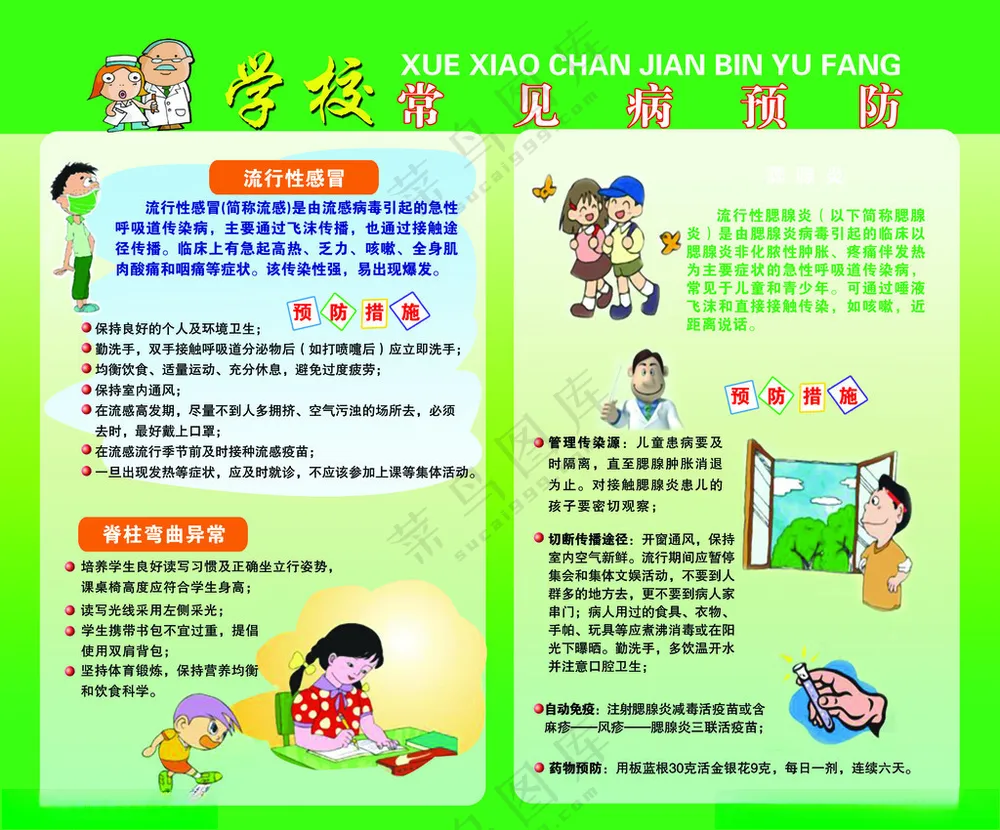 学校常见病的预防学校常见病的预防腮腺炎海报