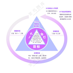 PPT循环