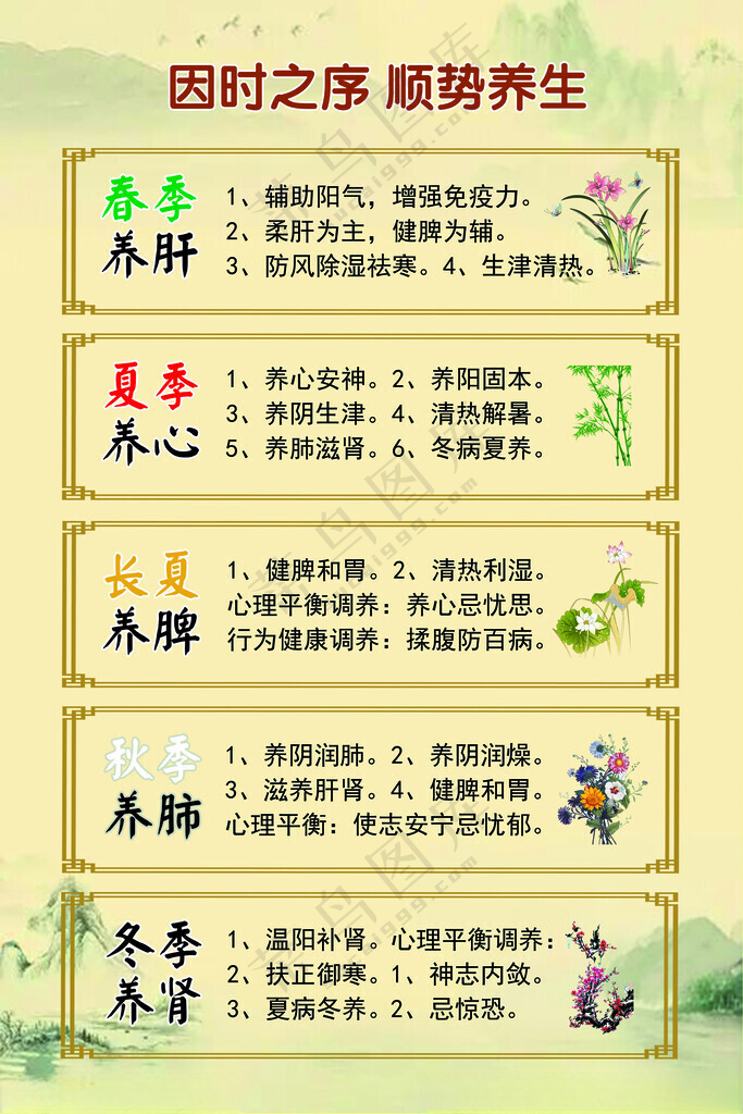 四季养生图中医传统