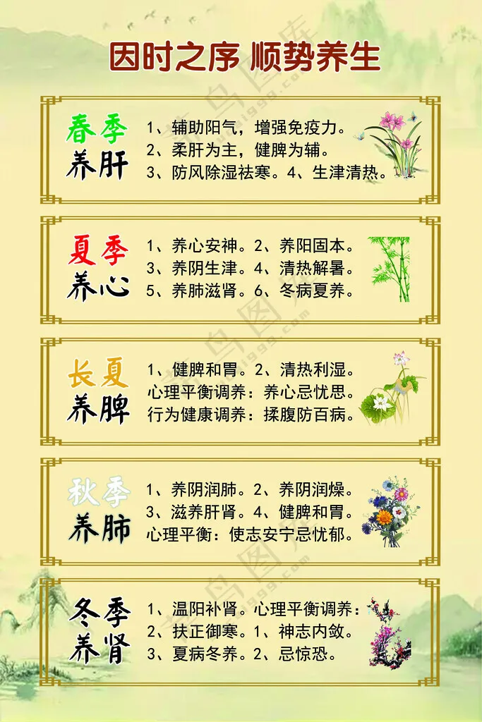四季养生图中医传统