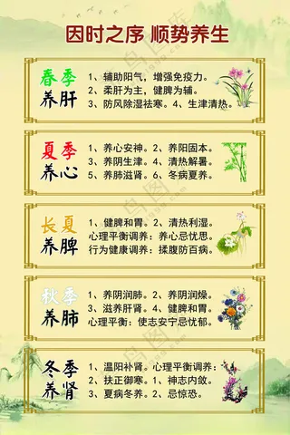 四季养生图中医传统