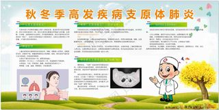 秋冬季高发疾病支原体肺炎展板
