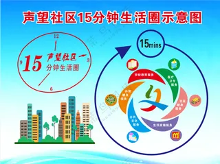 15分钟生活圈