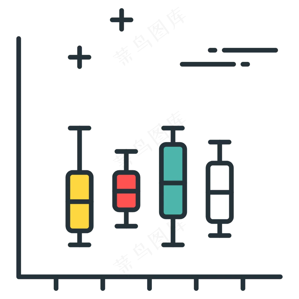 箱型图 图表