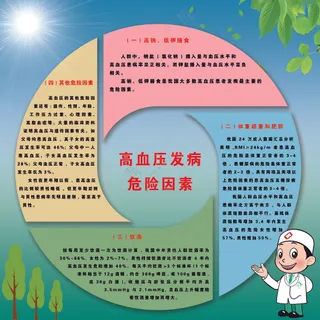 方形卡通高血压发病危险因素