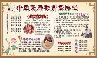 中医健康教育宣传栏1