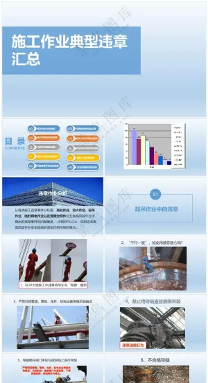 浅蓝色职场风PPT《施工作业典型违章汇总》预览图