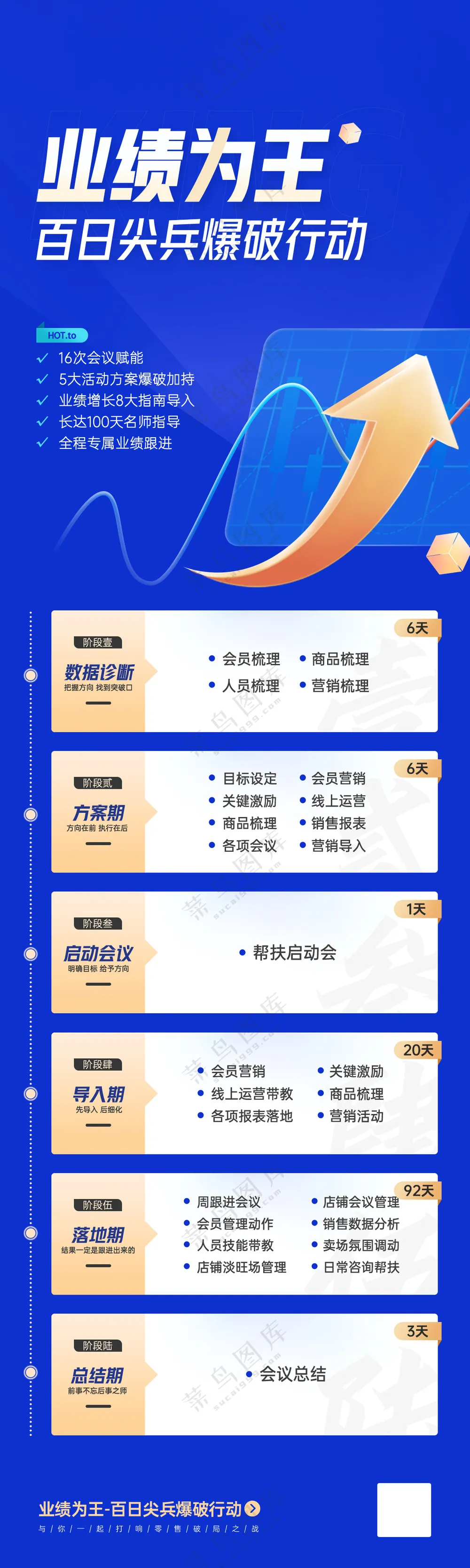 线上教育详情页宣传长图培训班海报模板PS源文件素材P5