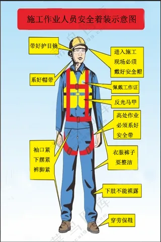 施工作业人员安全着装示意图