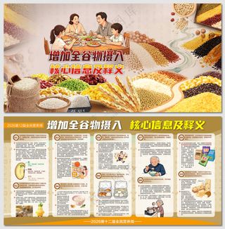 增加全谷物摄入核心信息展板
