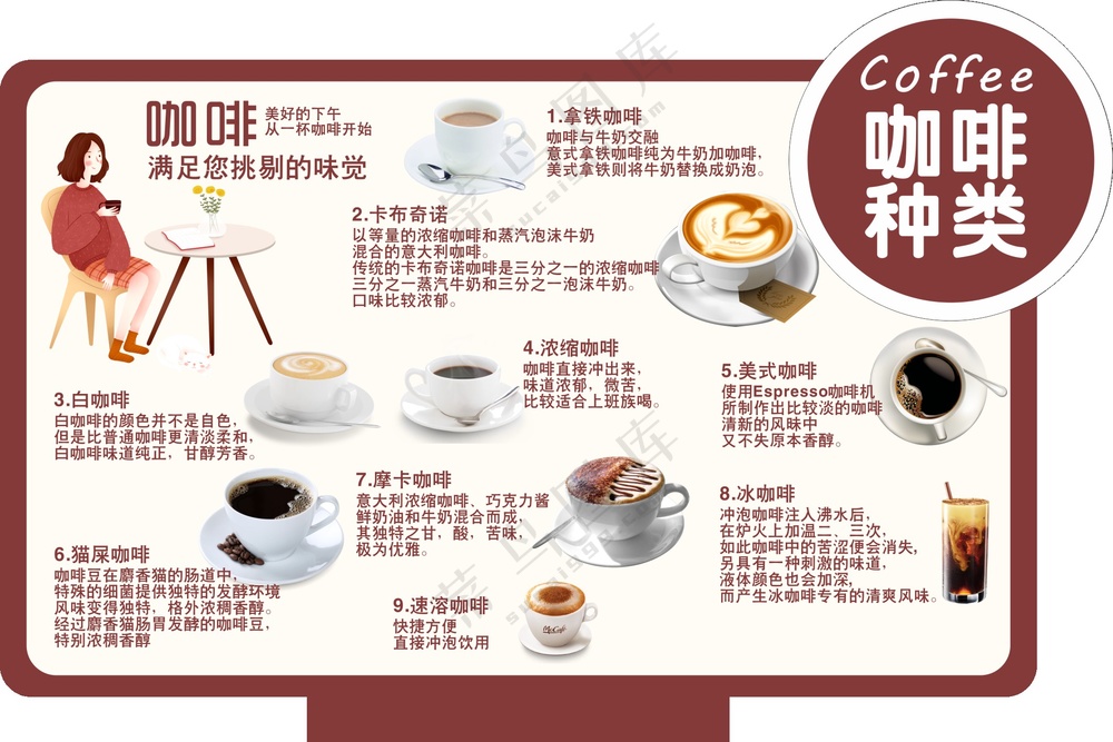 咖啡种类立牌