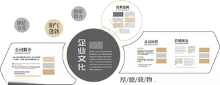 企业文化墙企业照片墙企业文化造型