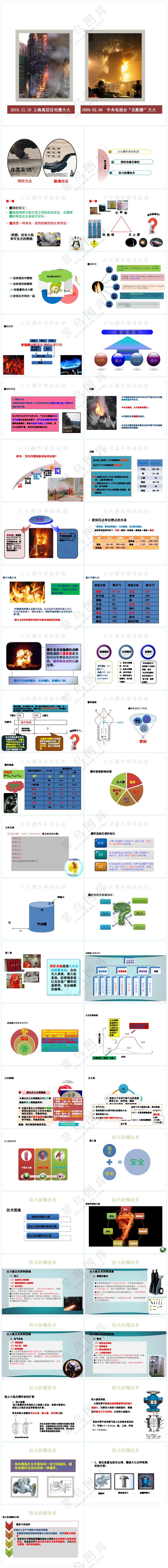 白色职场风消防知识培训