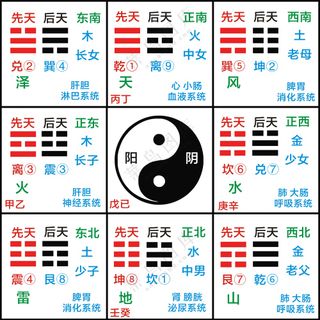 五行八卦图