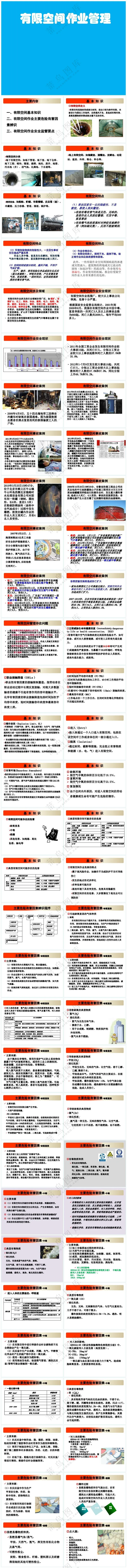 蓝色职场风有限空间作业管理讲义