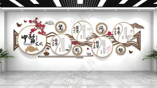 中医文化墙中医CDR