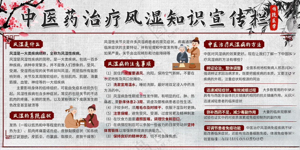 简约中医药治疗风湿知识宣传栏展中医院宣传栏PSD