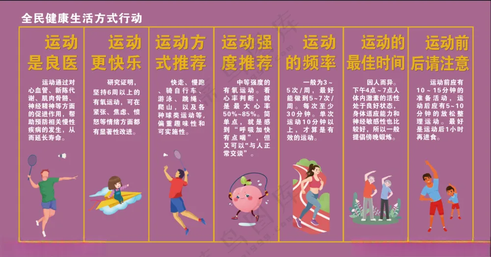 全民健康生活方式健康教育板报设计