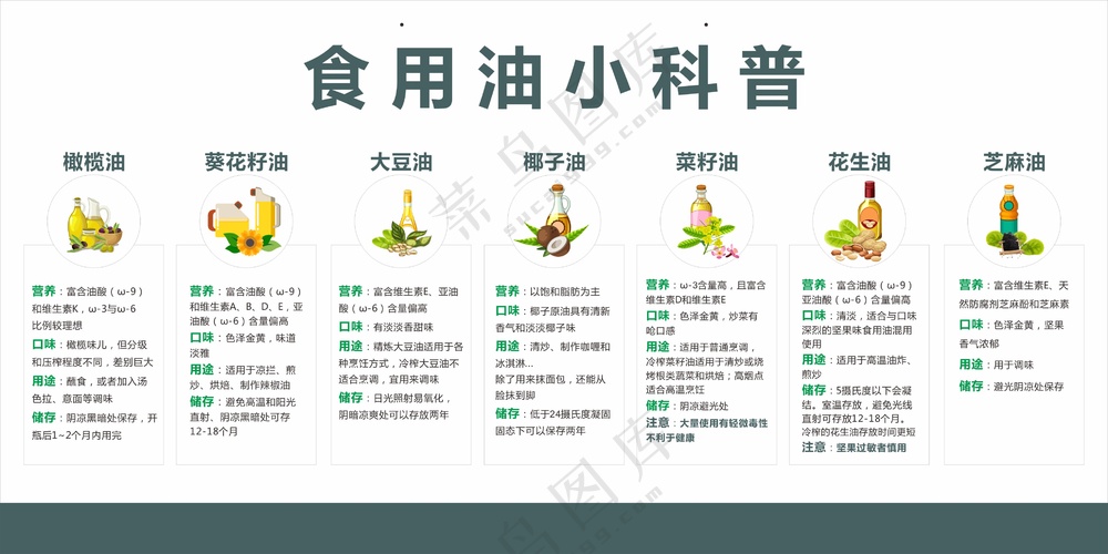 食用油小科普图片