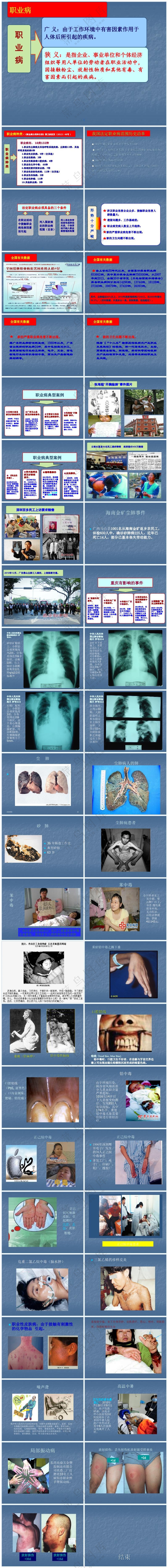 蓝色职场风认识职业病培训课件