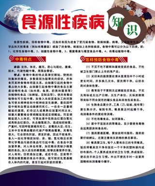 蓝白色简约食源性疾病