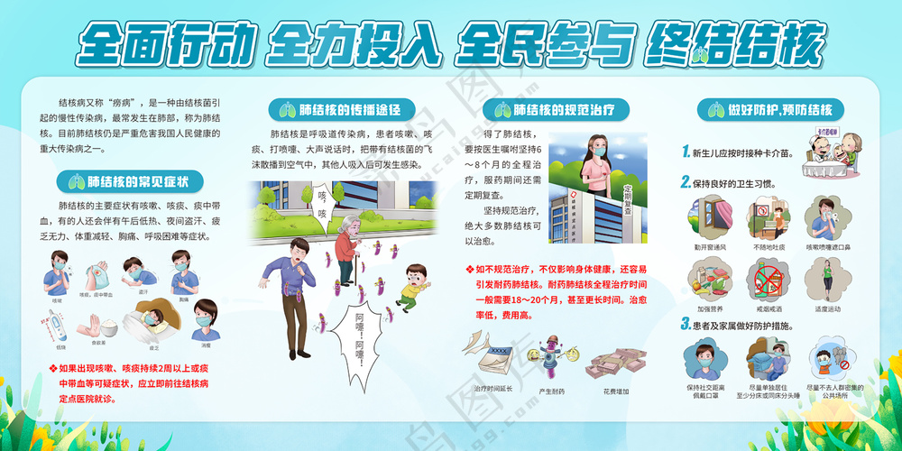 全力投入全民参与终结结核宣传栏