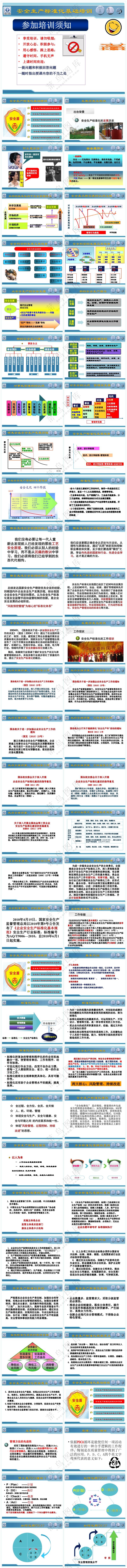蓝色职场风安全标准化基础