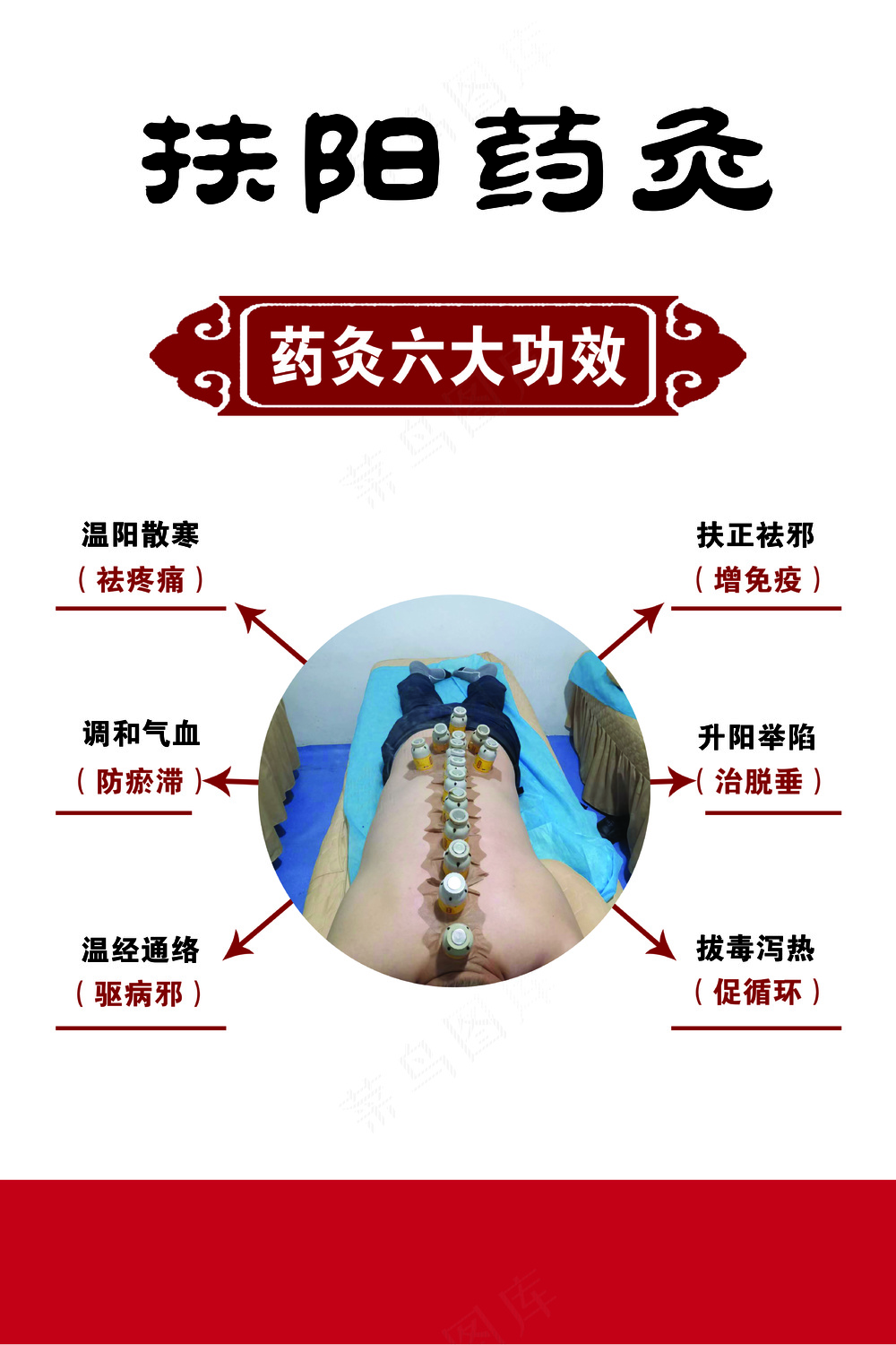 药灸展板图