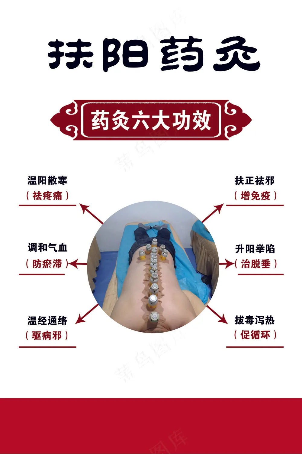 药灸展板图