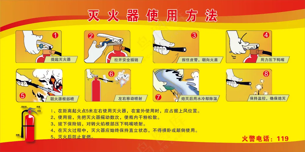灭火器使用方法