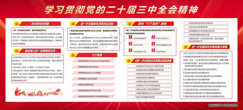 二十届三中全会