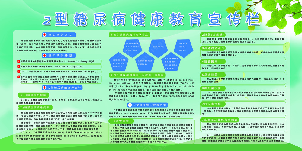 冷色简约 2型糖尿病海报