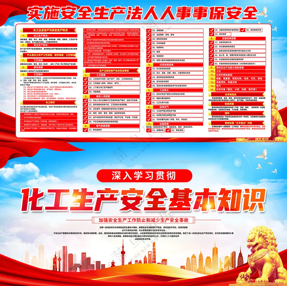 2025安全生产月化工生产安全展板