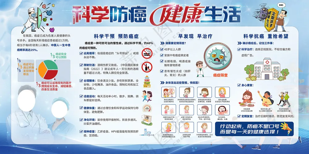 科学防癌健康生活宣传栏