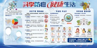 科学防癌健康生活宣传栏