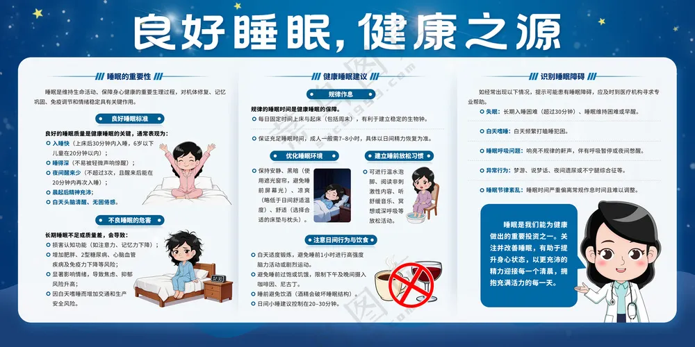 良好睡眠健康之源医疗展板