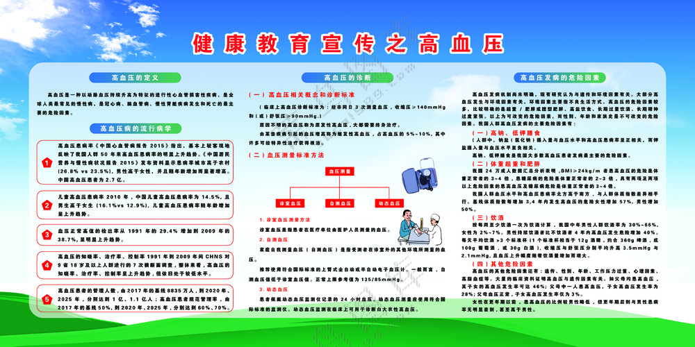 蓝色形象高血压海报
