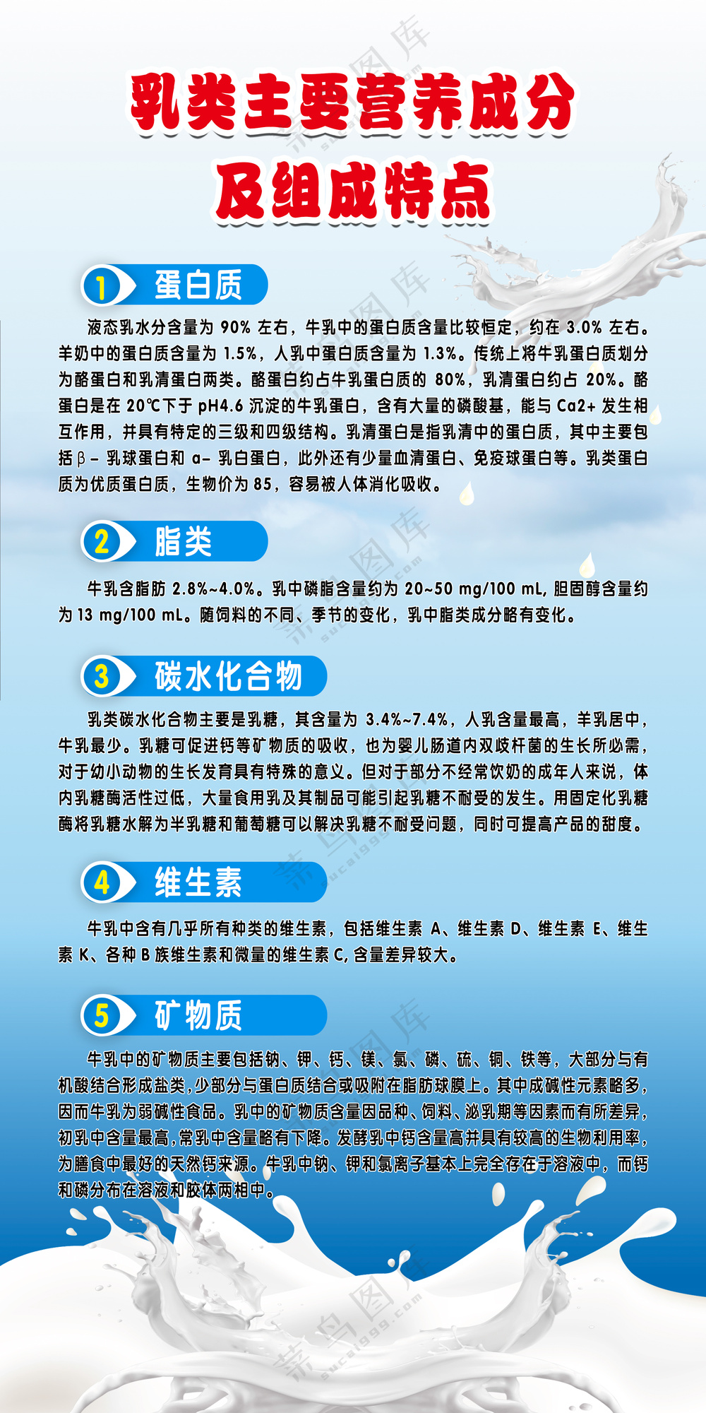 蓝白简约 乳类主要营养成分及组成特点