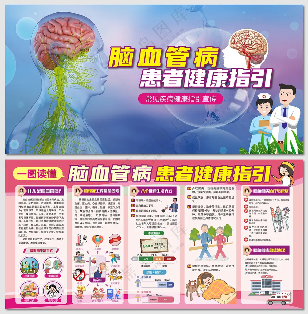 脑血管病患者健康指引展板